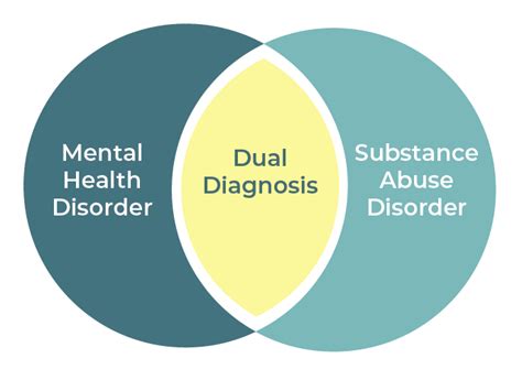 Understanding the Importance of Dual Diagnosis Rehab in .